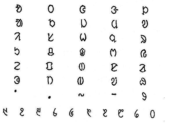 সাঁওতালি ভাষা, অলচিকি লিপি—দুই কি এক?